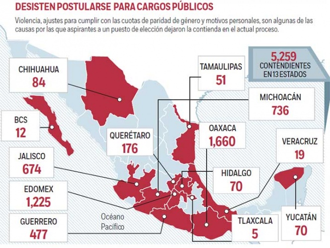 Michoacán