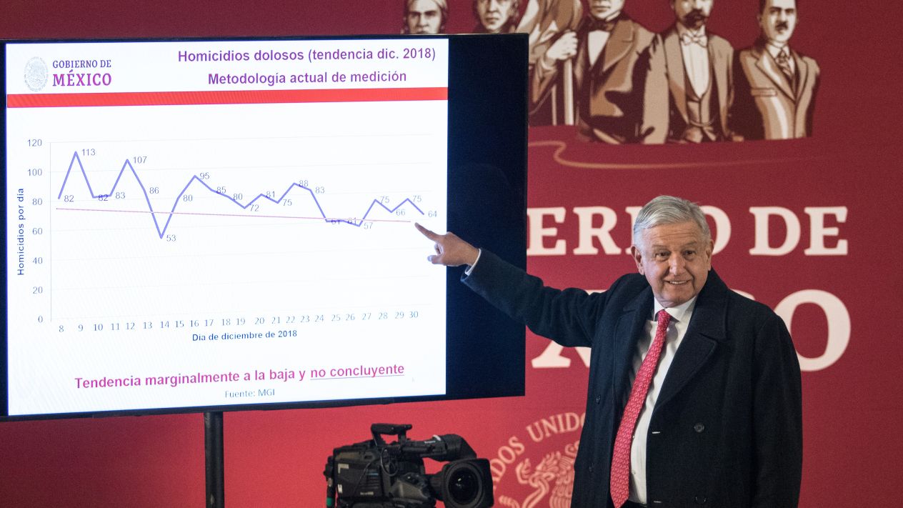  Homicidio, robo de vehículos y ‘huachicoleo’, a la baja en diciembre: AMLO