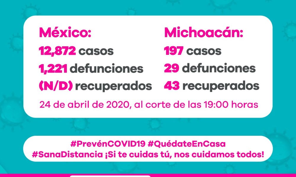  Hasta este viernes, 197 casos de COVID-19 y 29 defunciones, en Michoacán