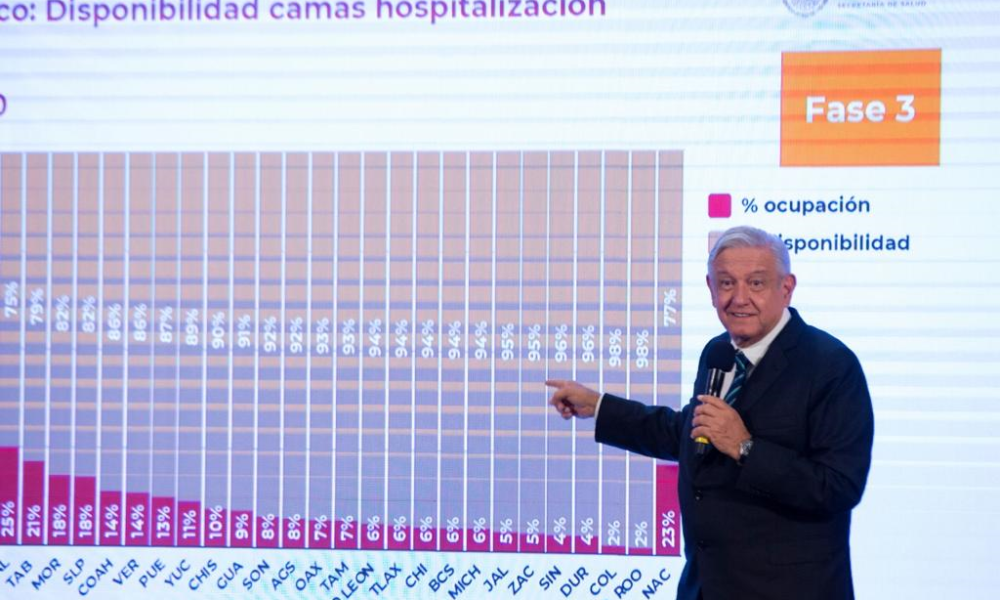 AMLO BIEN