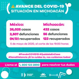 COVID 05 DE MAYO